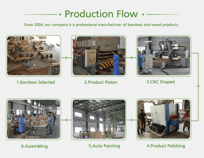 production step 2 production step 2